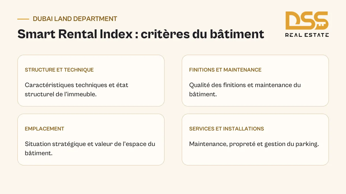Critères du Smart Rental Index 2025 : structure, finitions, maintenance, emplacement et services de l'immeuble