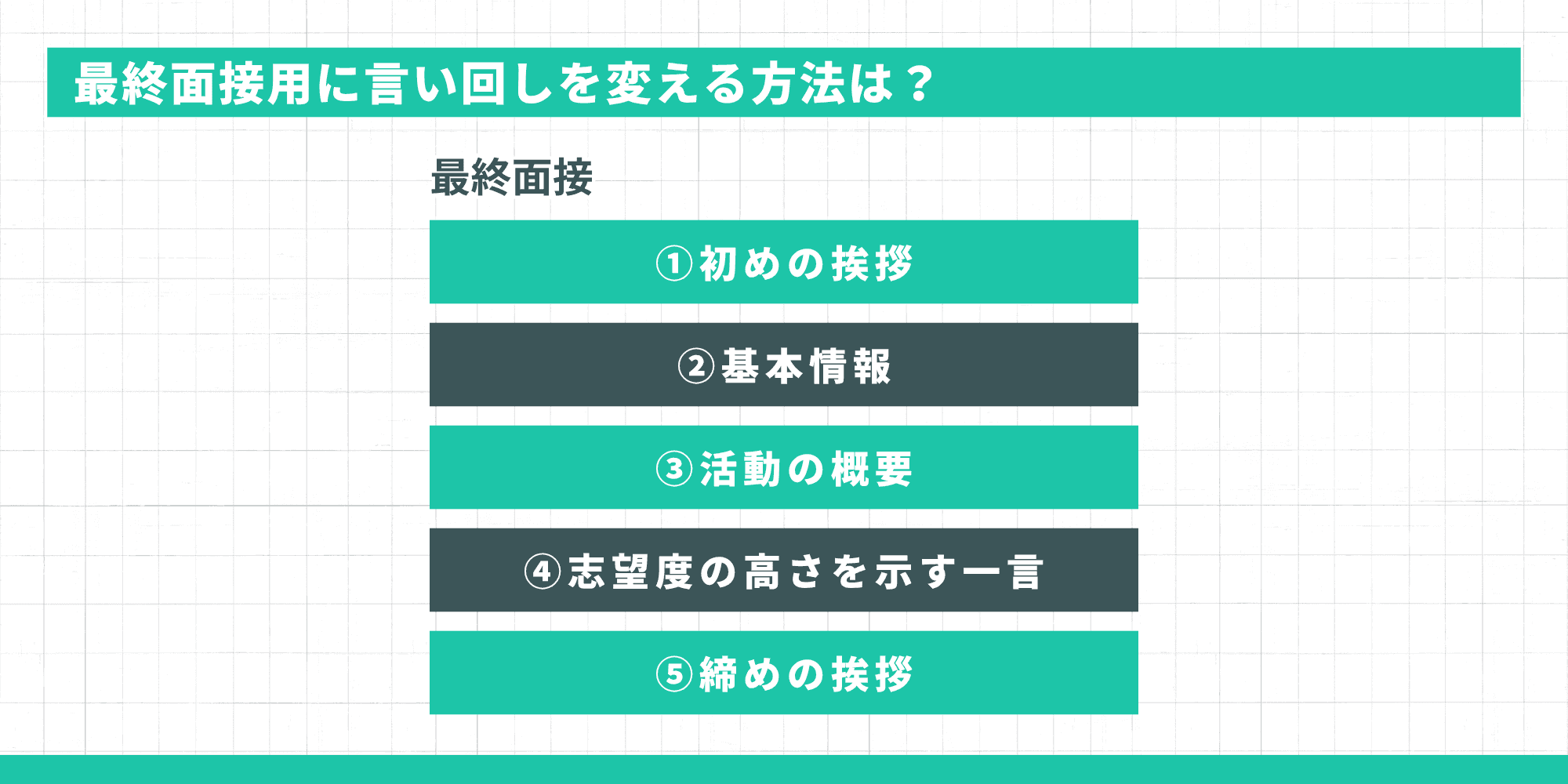 最終面接用に言い回しを変える方法