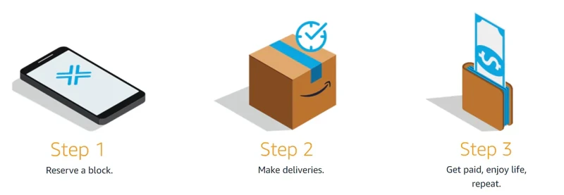 Retrieved from Amazon Flex.png