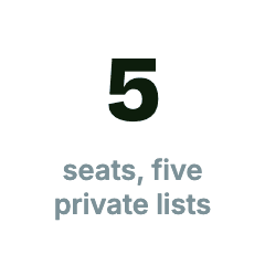 Five seats, five private lists