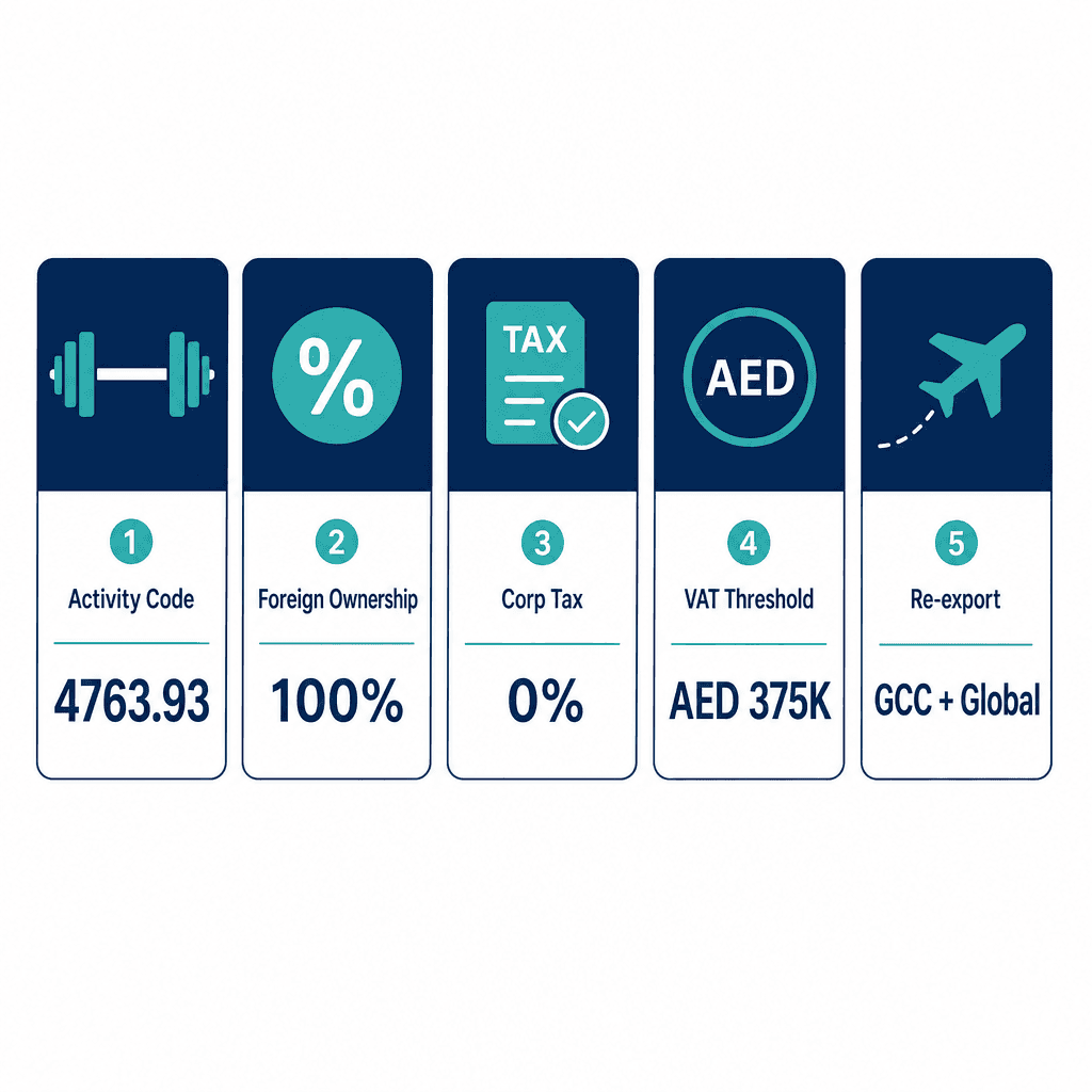 Infographic: Apply for a Sport Equipment Trading License in Dubai