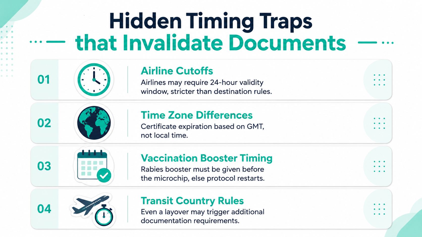An infographic titled Hidden Timing Traps that Invalidate Documents listing four crucial travel and pet relocation requirements.