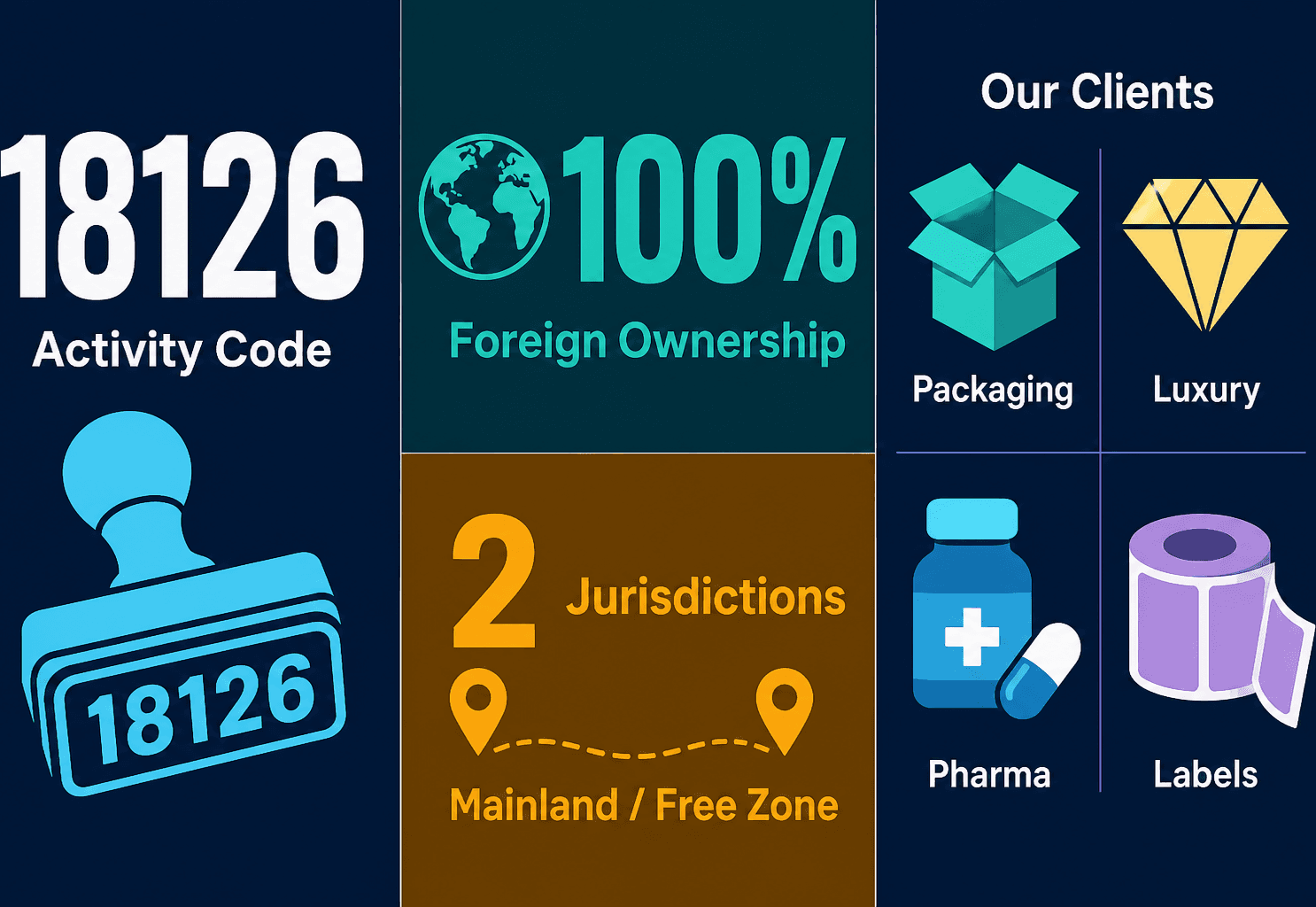 Infographic: Apply for a Preparation of plates and dies for relief stamping or printing Business License in Dubai