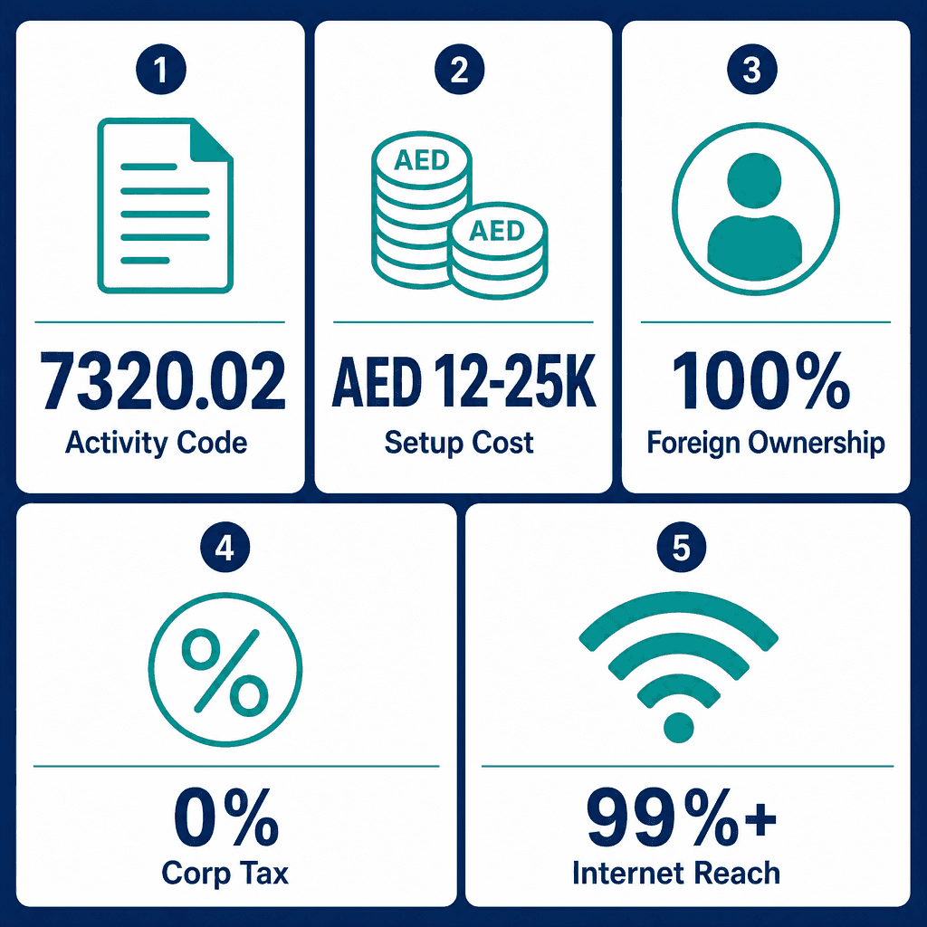 Infographic: Investigation into collective opinions of the public about political, economic and social issues and statistical analysis thereof Business License in Dubai