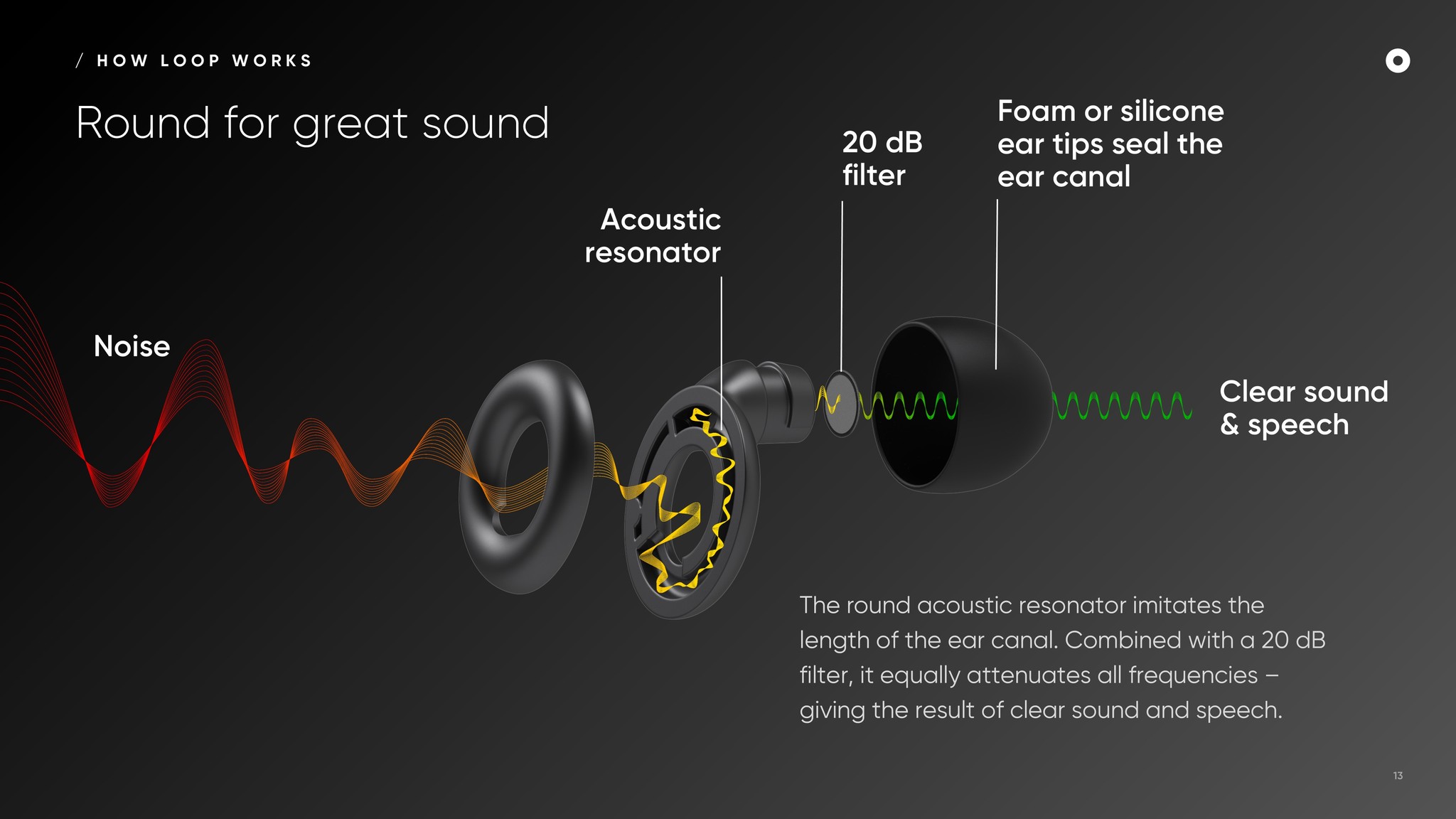 loop earplugs investor pitch