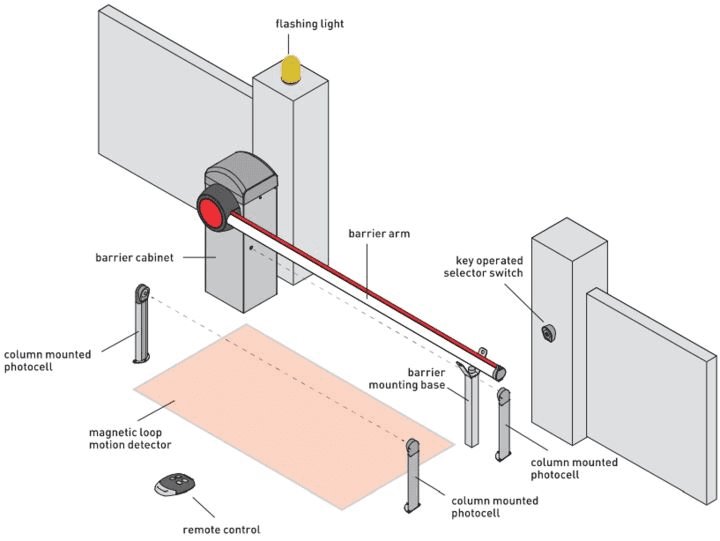 barrier gate motor and control wiring