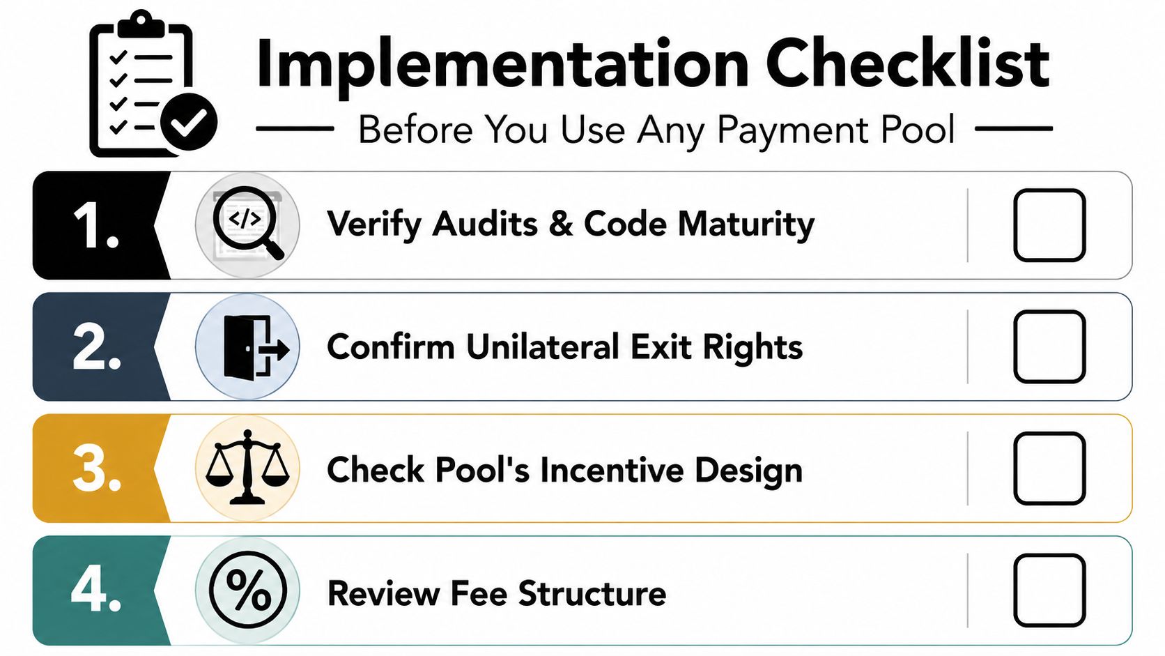 A four-step implementation checklist for evaluating and using cryptocurrency payment pools securely and effectively.