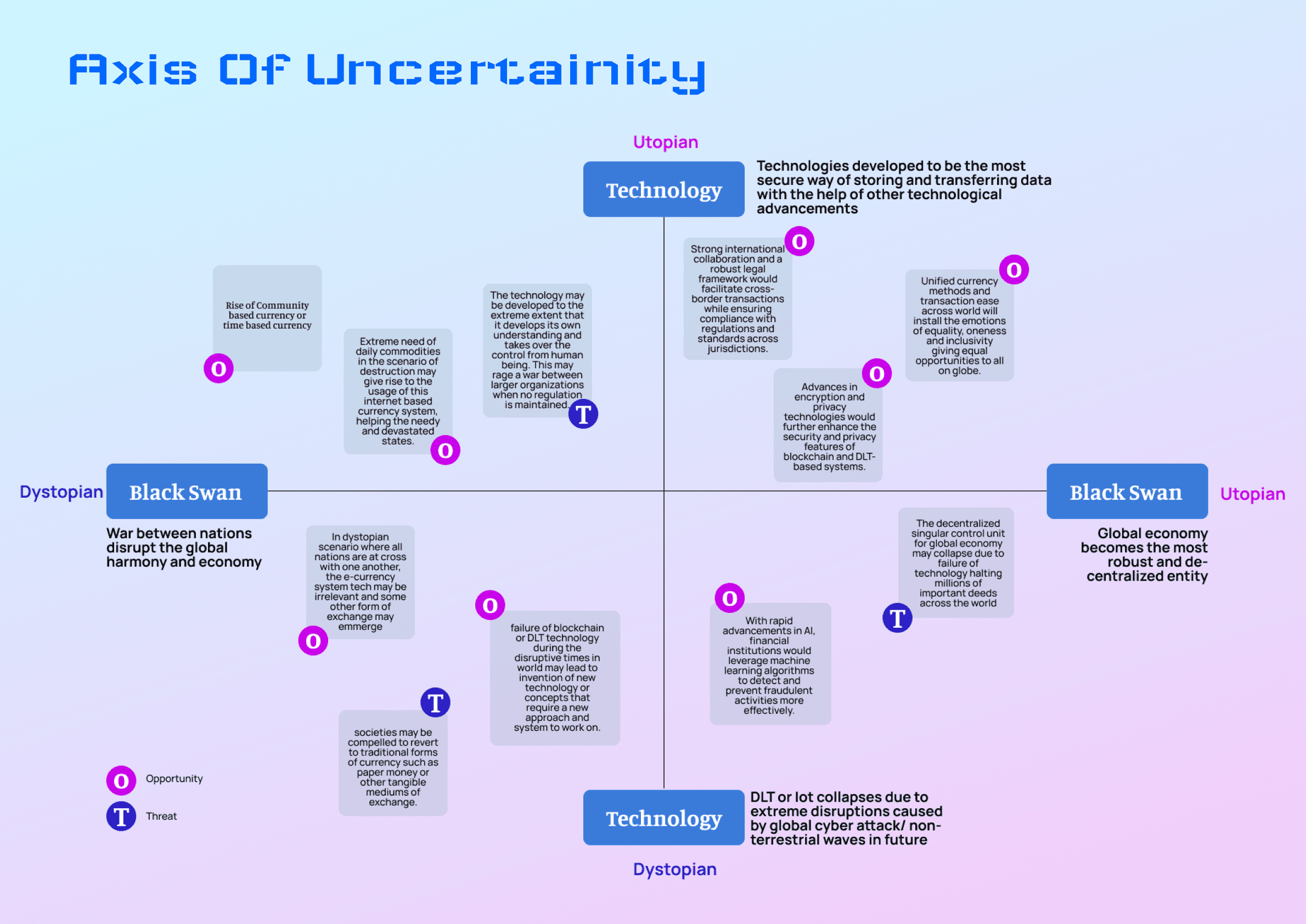 elimination prioritization