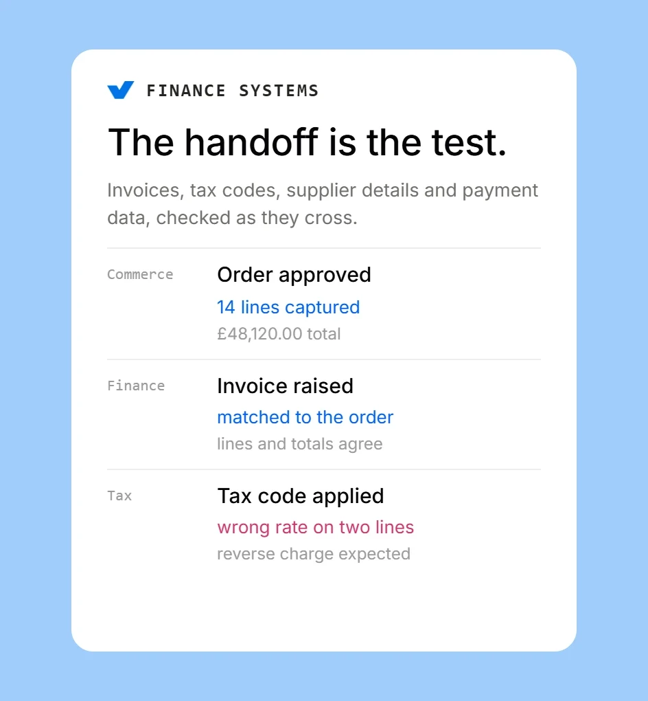 Finance System Testing