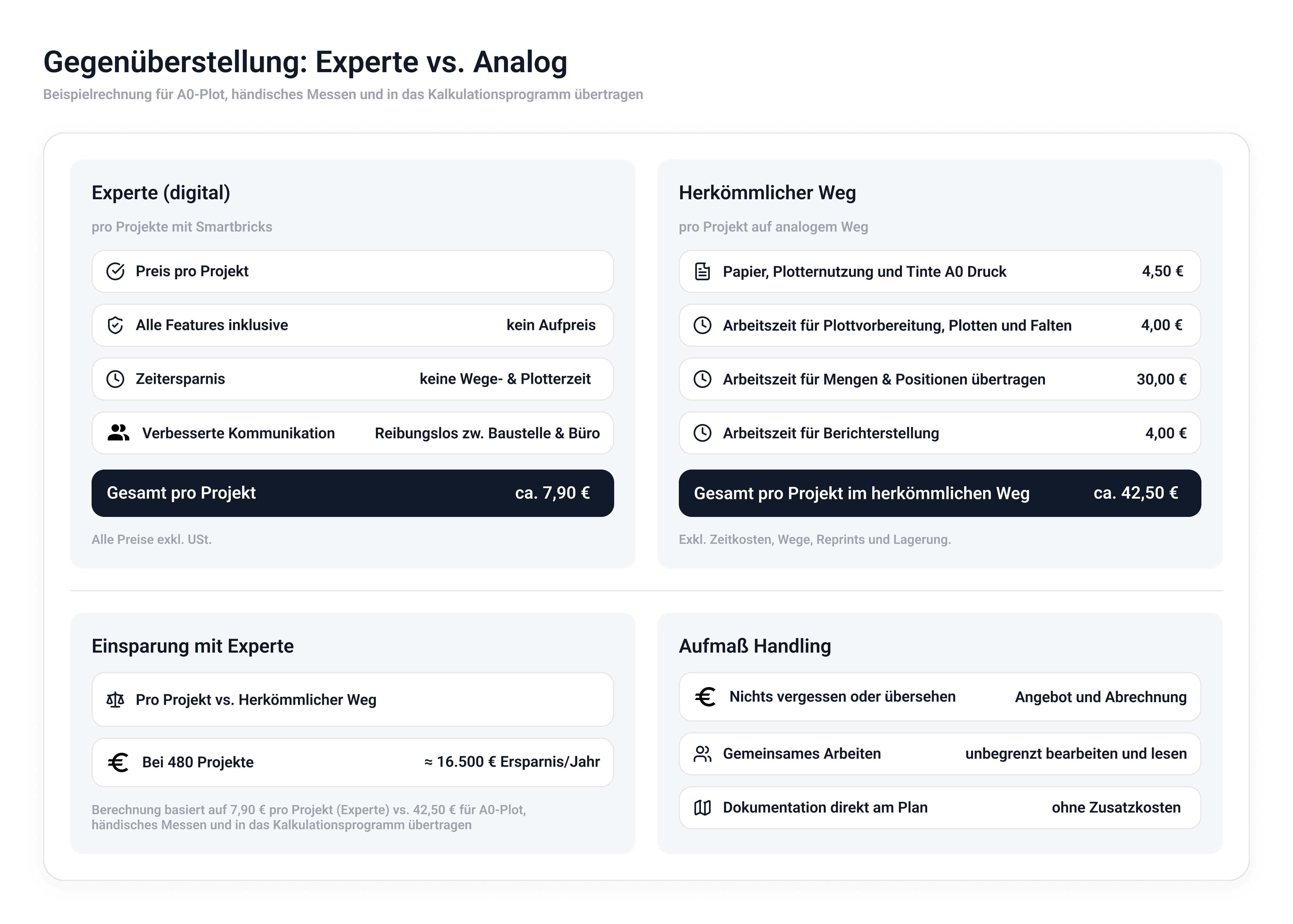 Wirtschaftlichkeitsrechnung