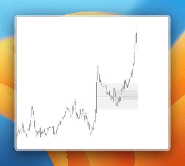 StatVol Indicator