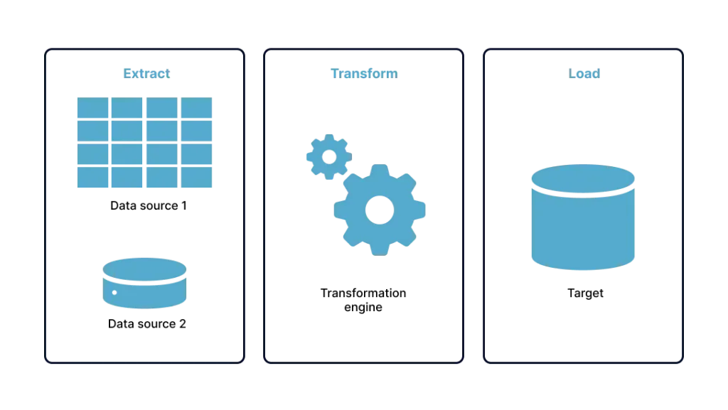 How Data Warehousing Works in the Cloud? 