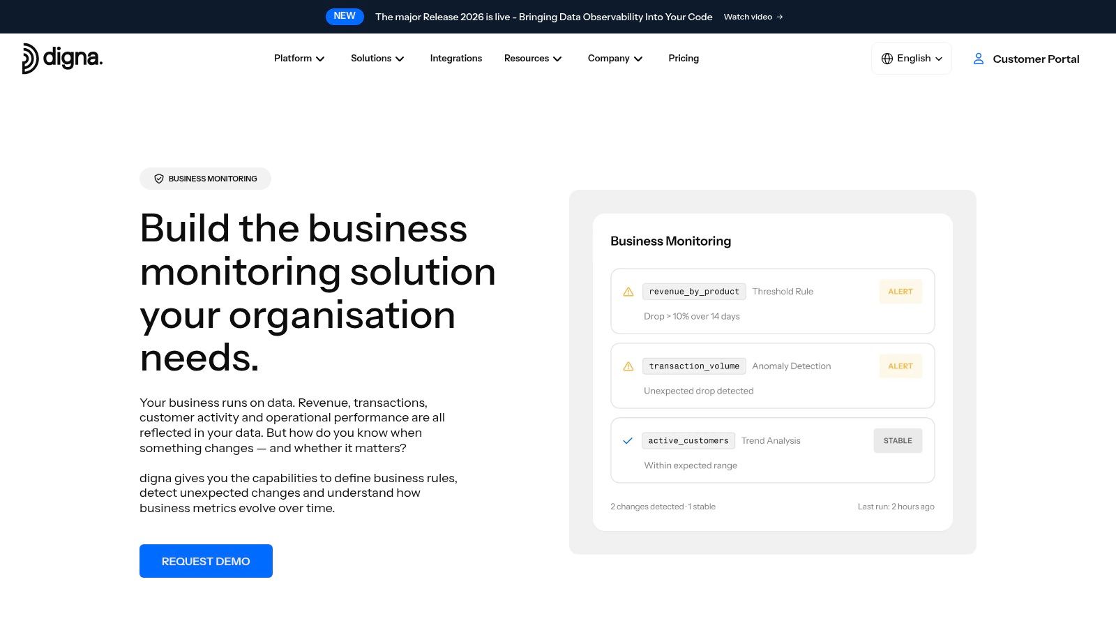 Solutions Business Monitoring