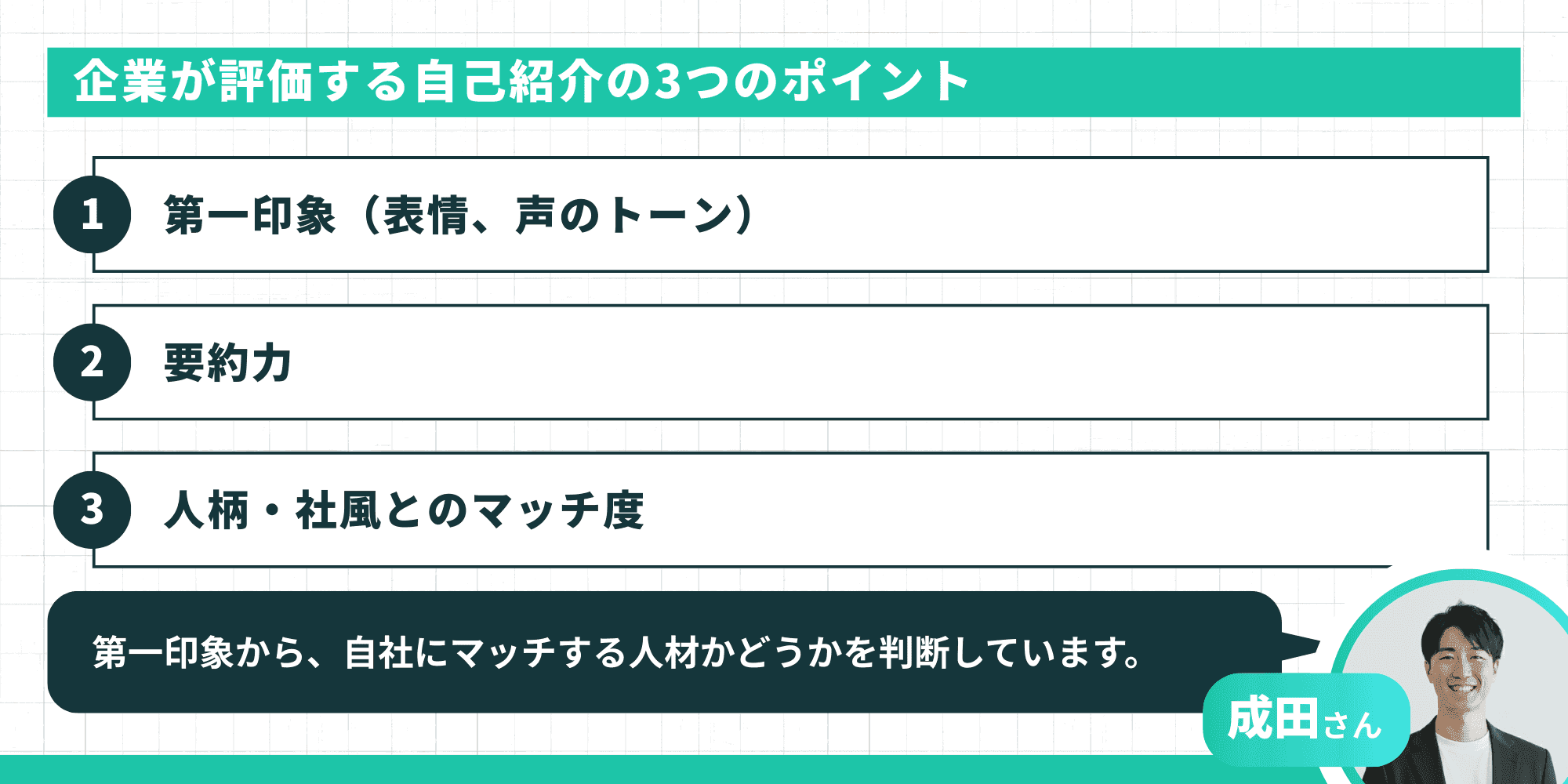 企業が評価する自己紹介の3つのポイント。1.第一印象(表情、声のトーン)、2.要約力、3.人柄・社風とのマッチ度。成田さんによる「第一印象から、自社にマッチする人材かどうかを判断しています」というコメント。