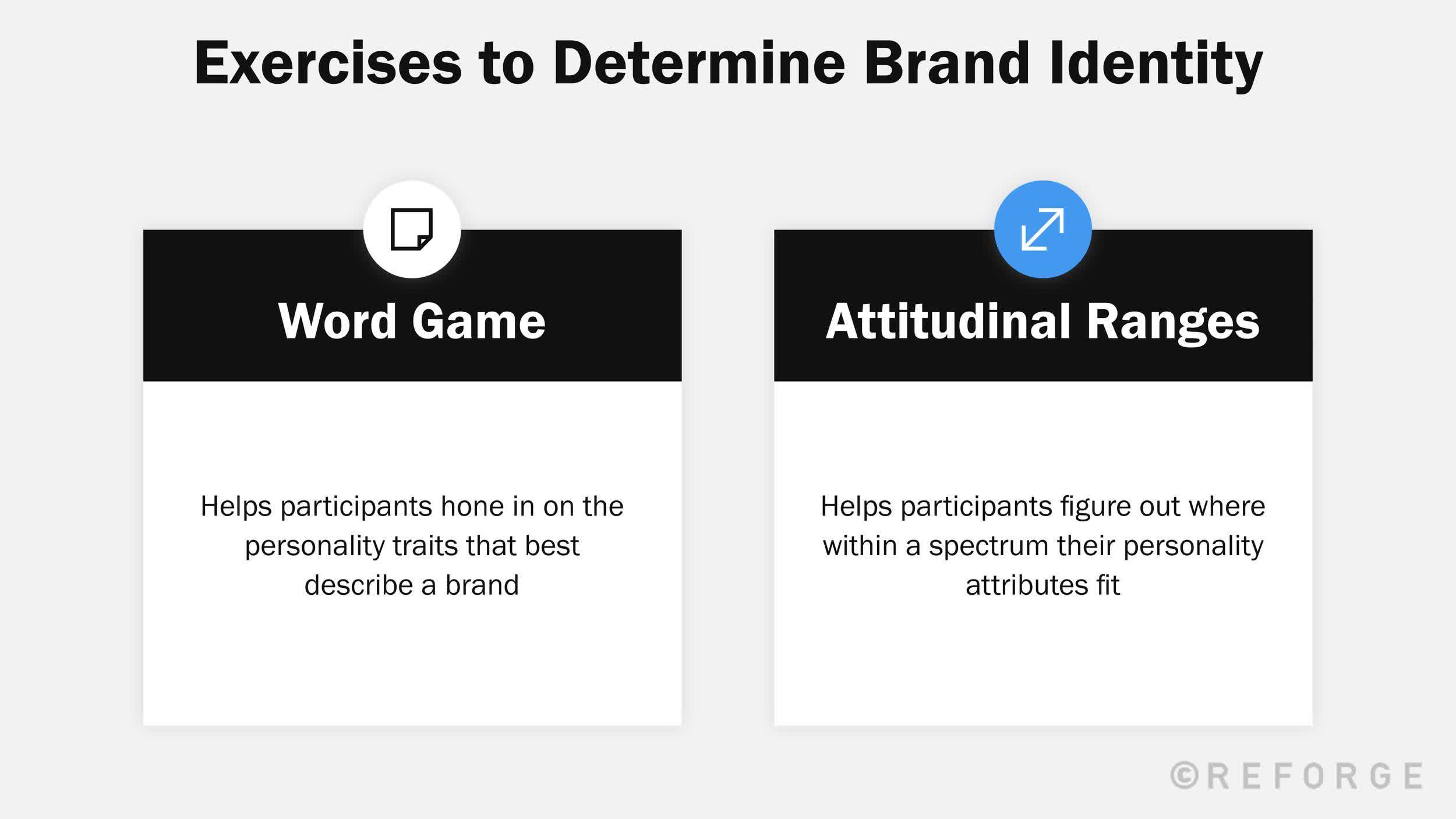 brand-identity-excercises-attitudinal-ranges