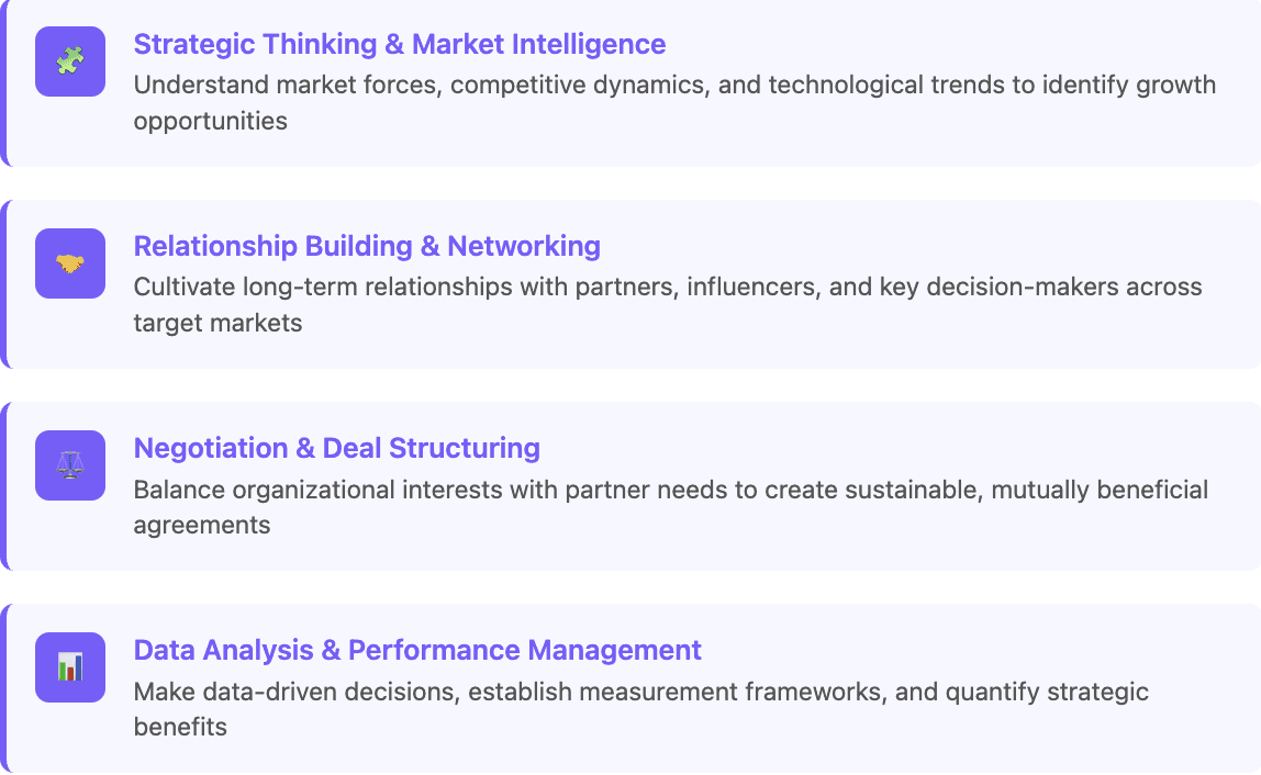 Director of Business Development