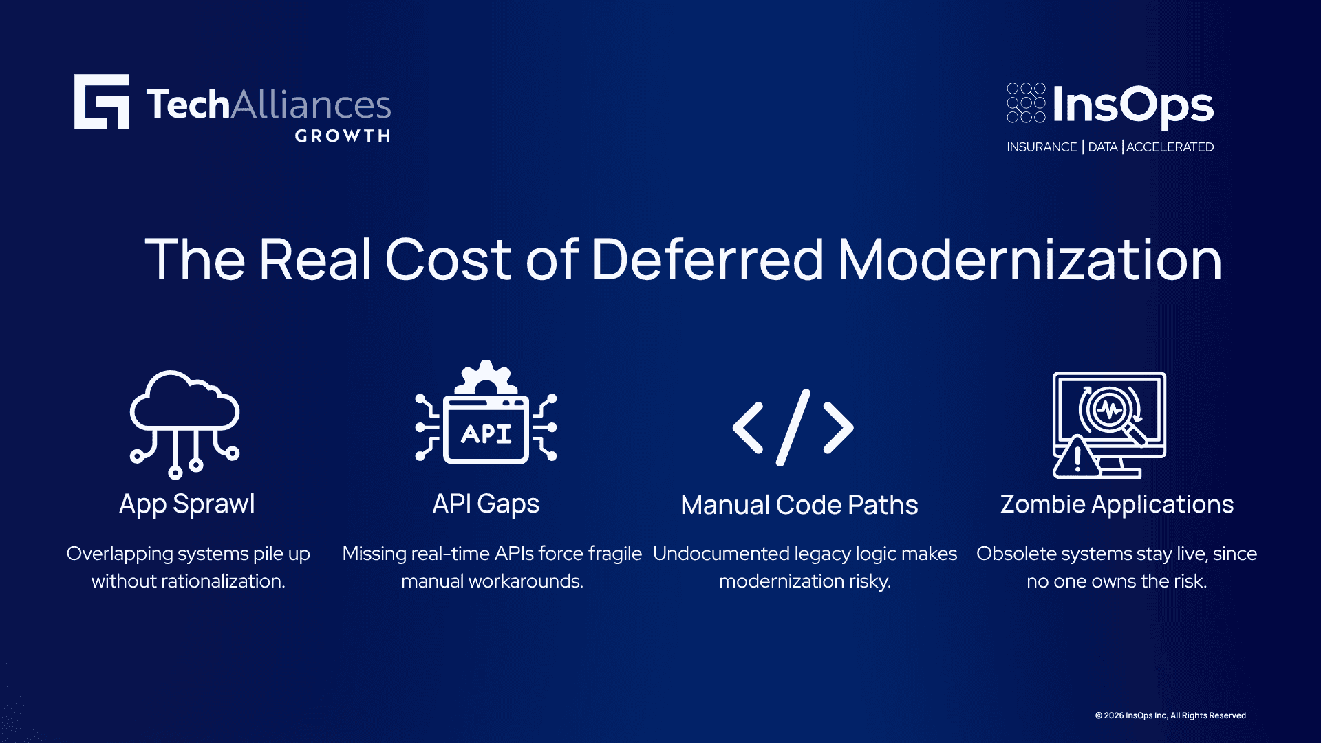 Four-step infographic on insurance technical debt: app sprawl, API gaps, manual code paths, zombie applications.