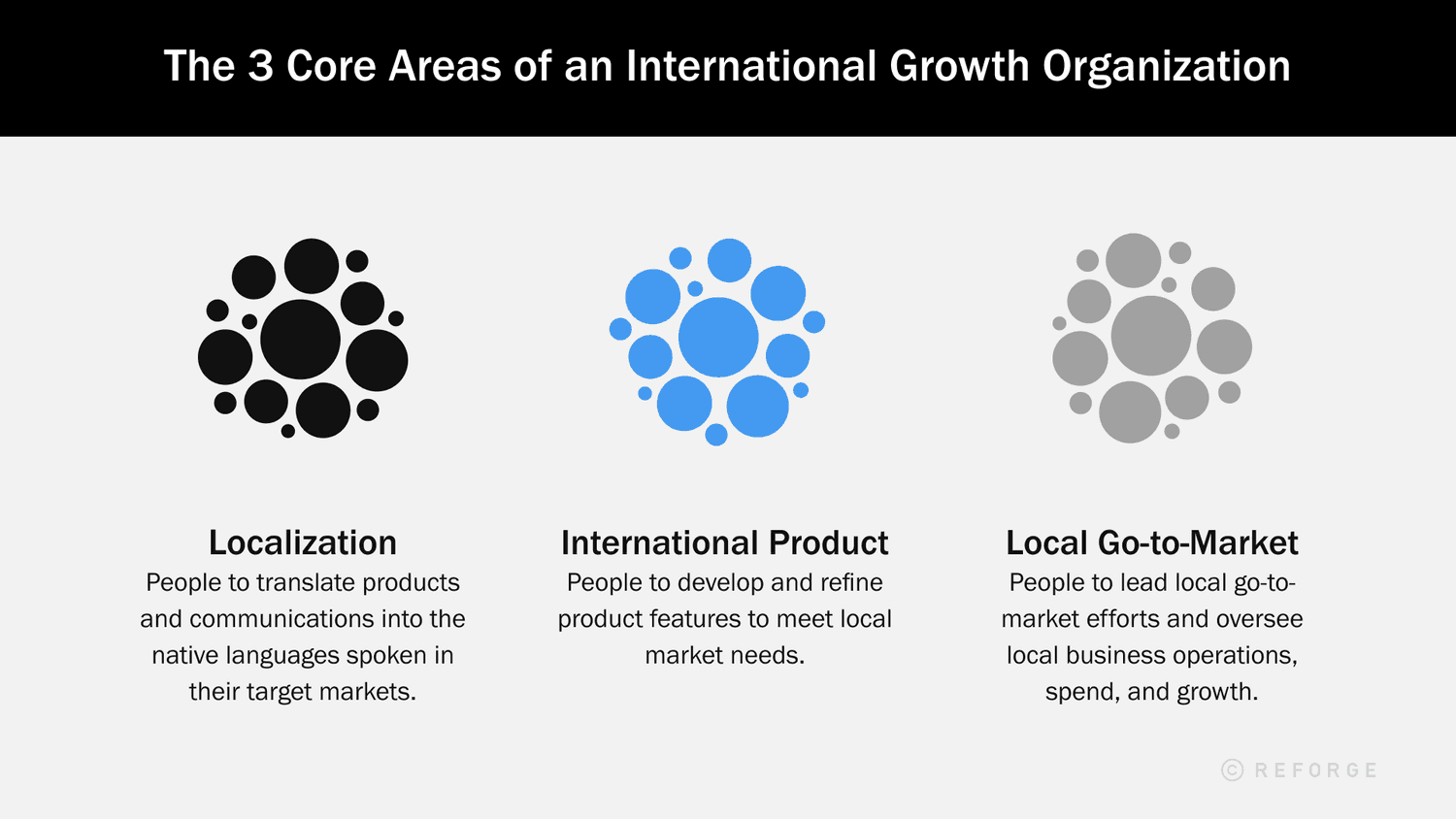 The 3 Core Areas of International Growth Organization