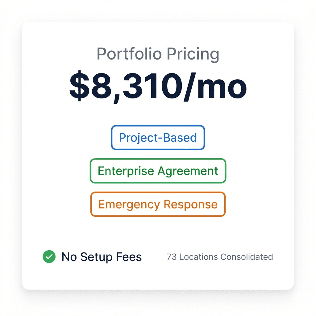 Retention graph with user return notifications for analyzing feature effectiveness.
