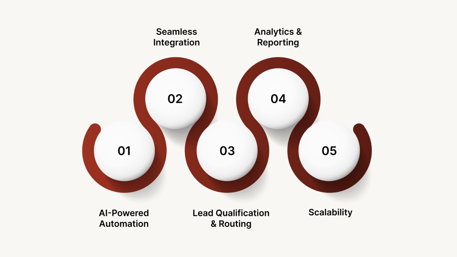 How Can CubeRoot Help Optimize Wait Times?