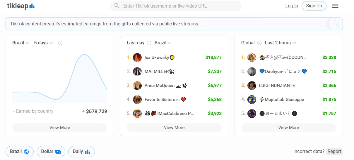 An image of Dreelio's dashboard