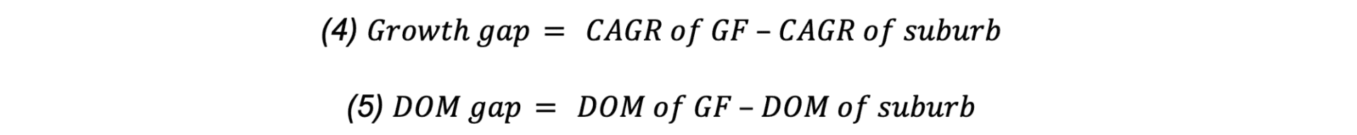 Granny flat - GAP