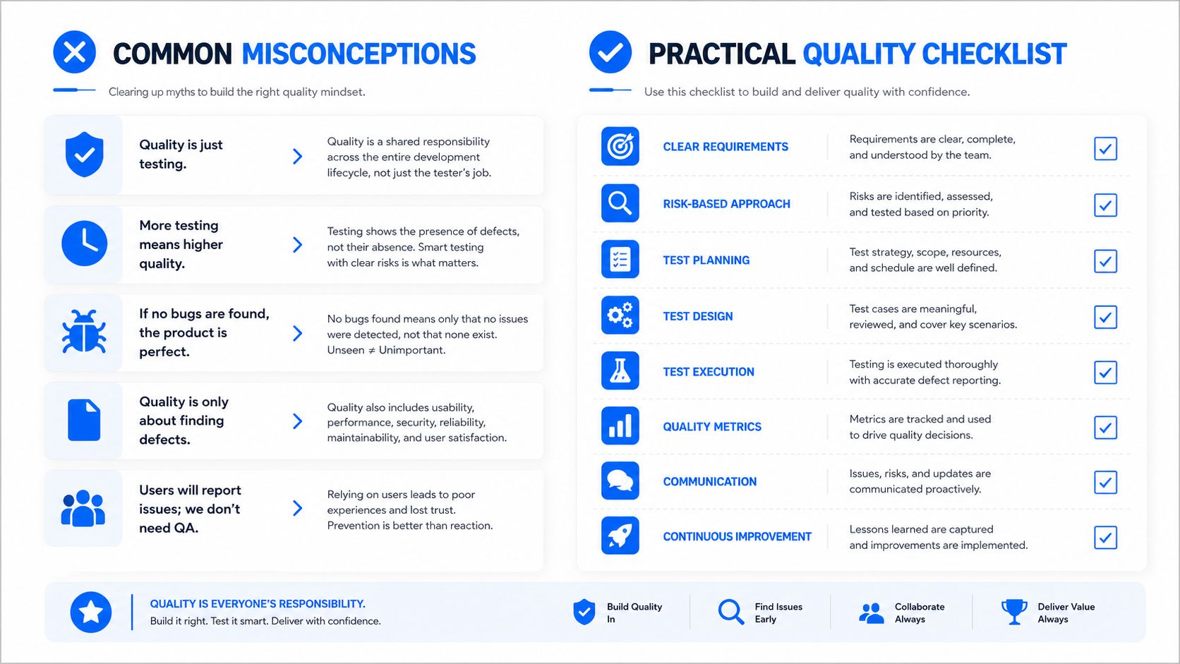 An infographic detailing common quality misconceptions versus a practical quality checklist for software development teams.