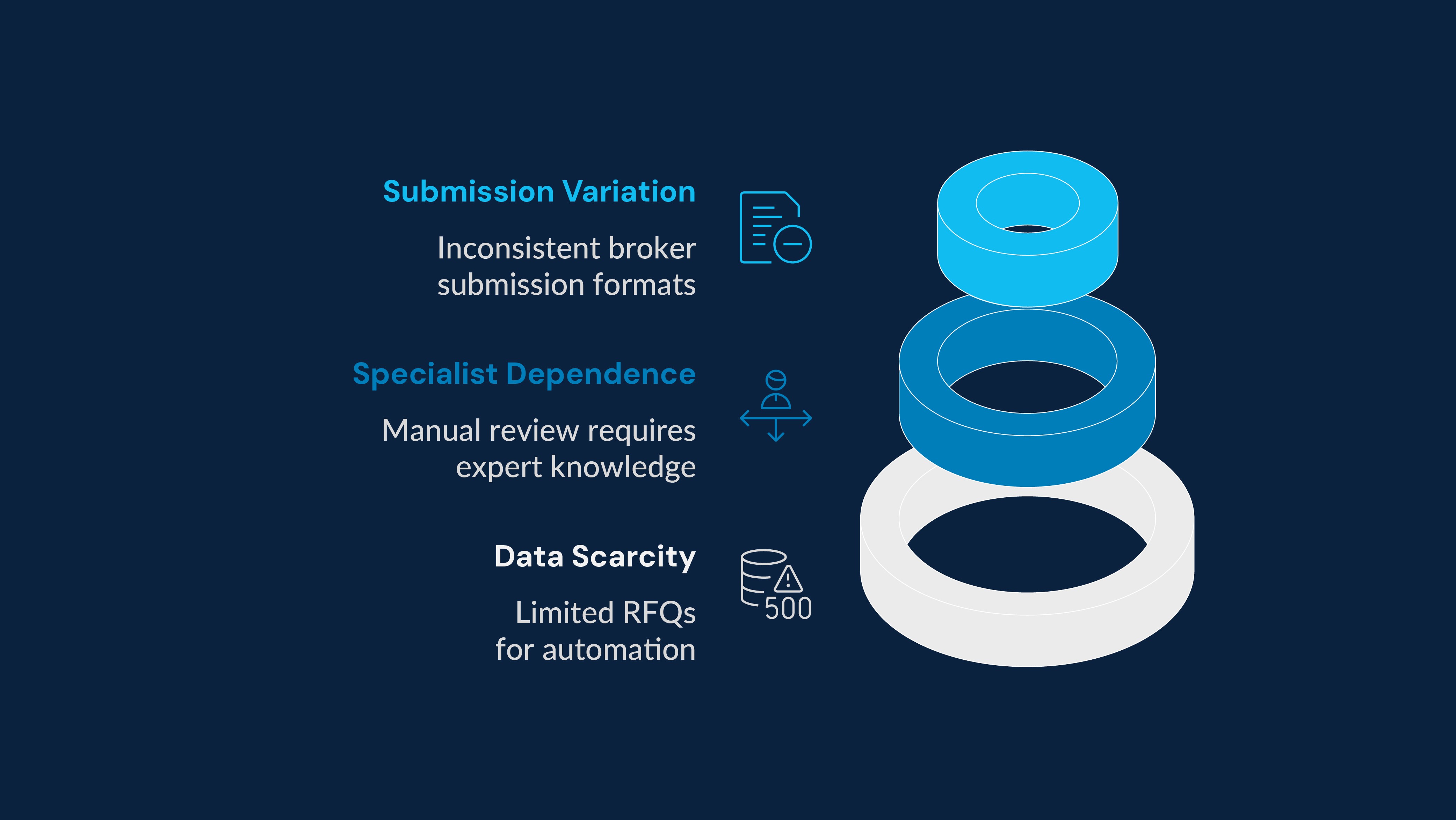 Transforming complex commercials