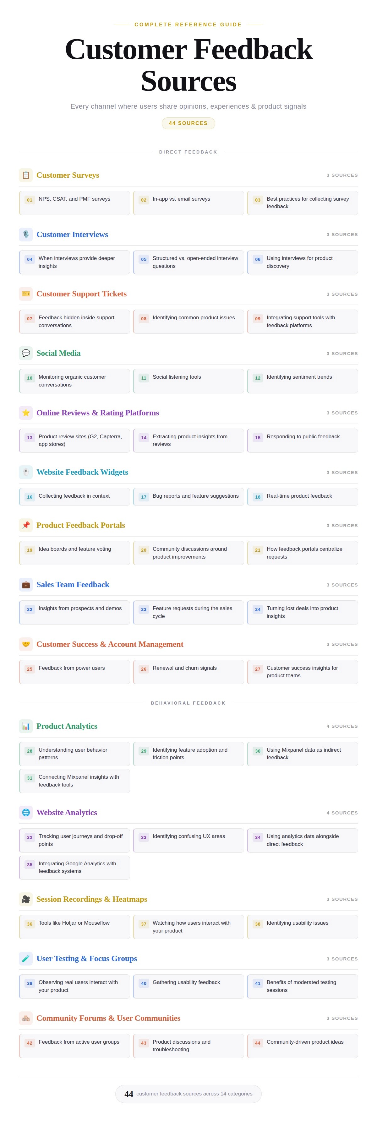 customer feedback sources infographic 2
