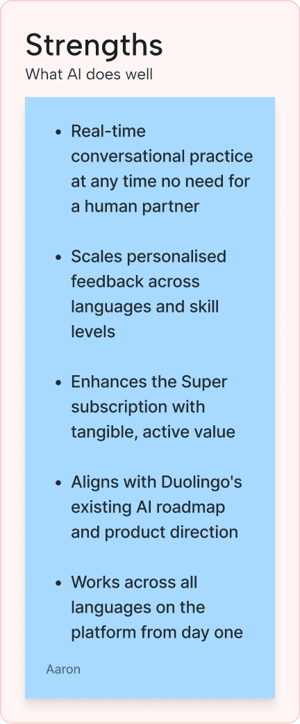 SWOT analysis card showing AI strengths for DuoChat: real-time conversational practice, personalised feedback at scale, enhanced Super subscription value, alignment with Duolingo's AI roadmap, and cross-language support from day one