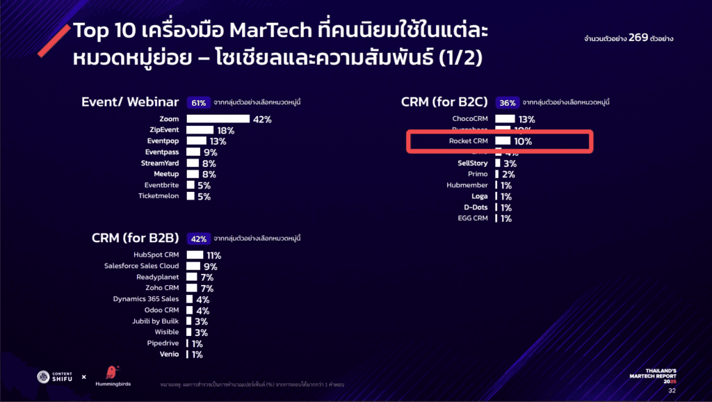 martech-report-thailand