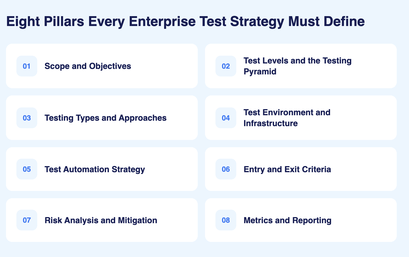 Test Strategy Components