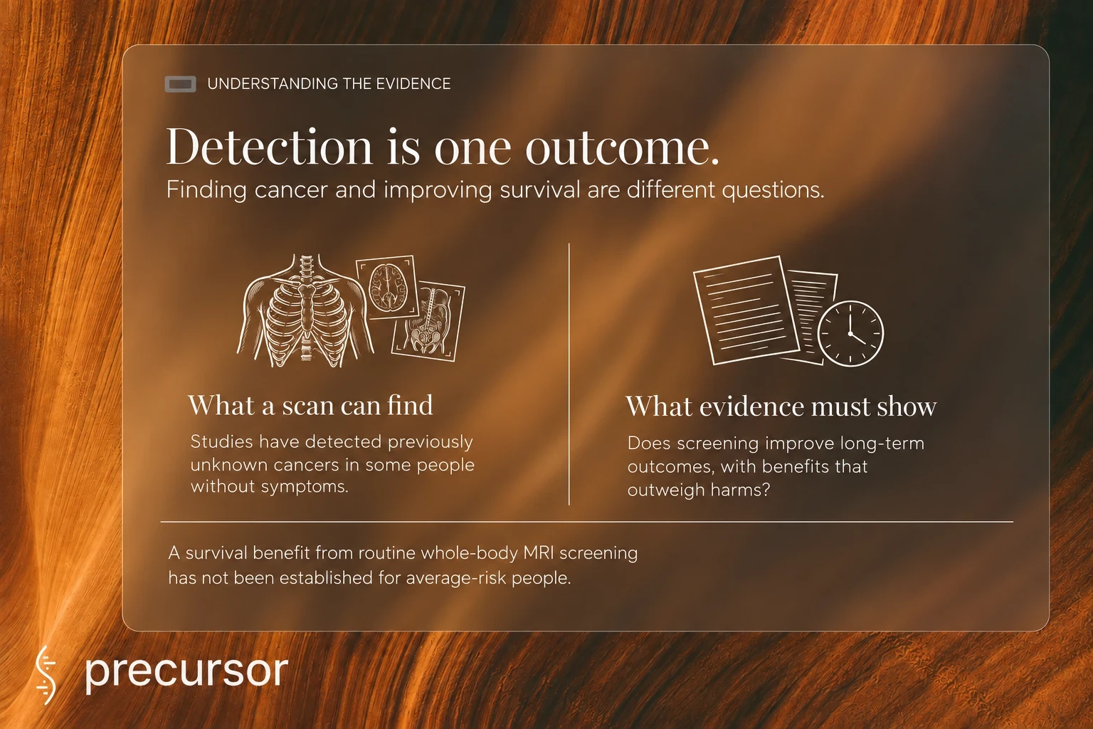 Detecting cancer does not establish a survival benefit from routine whole-body MRI screening in average-risk people.