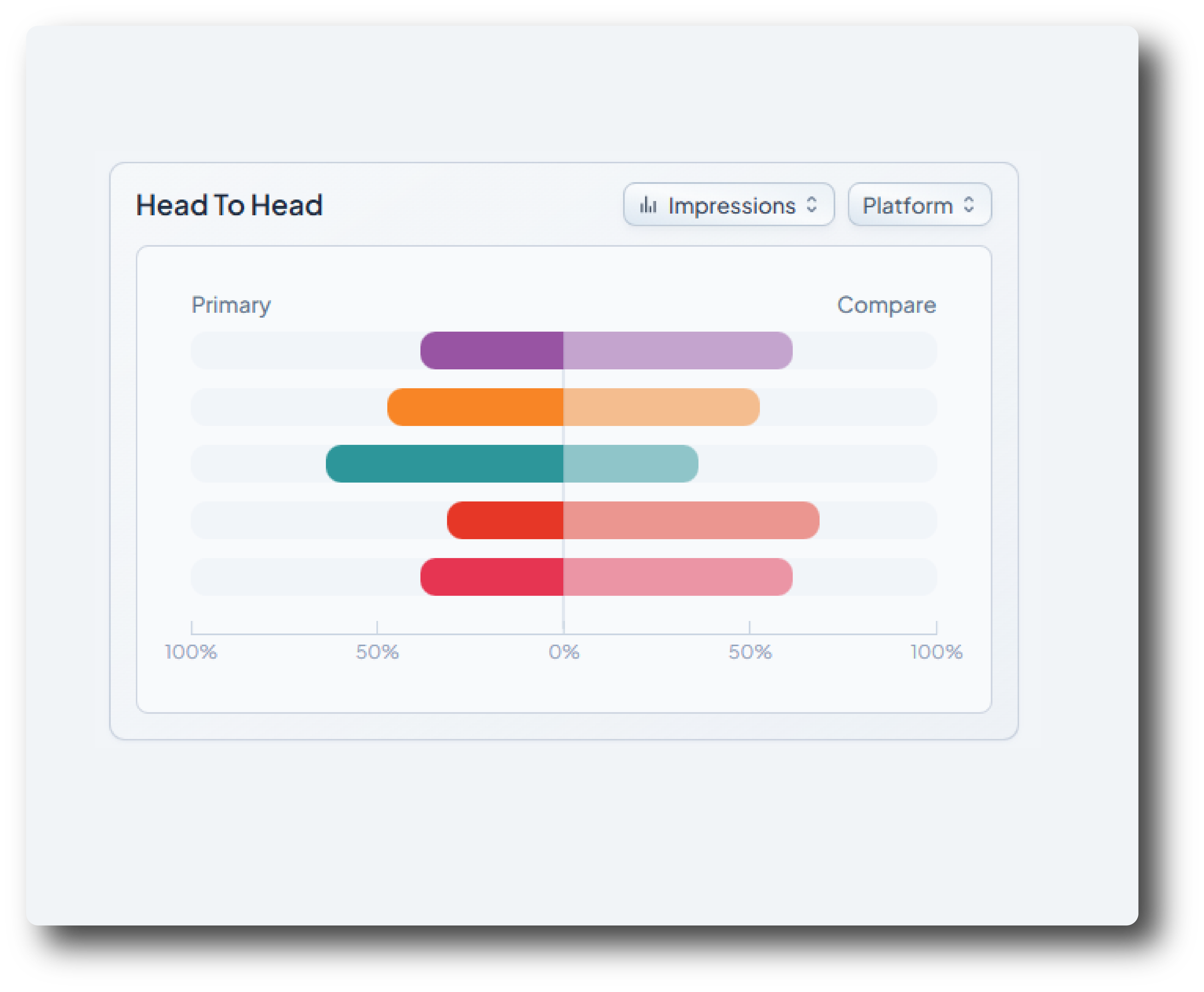 Head to Head display