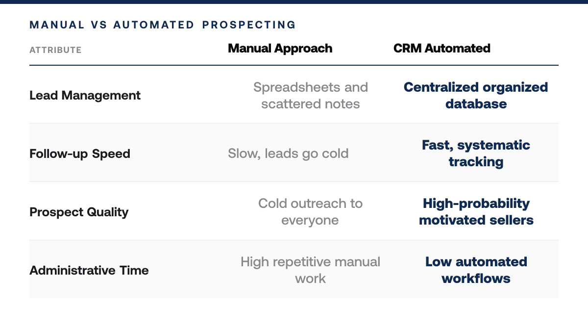 Best Real Estate CRM Software Compared 12 Top Platforms, comparison-grid
