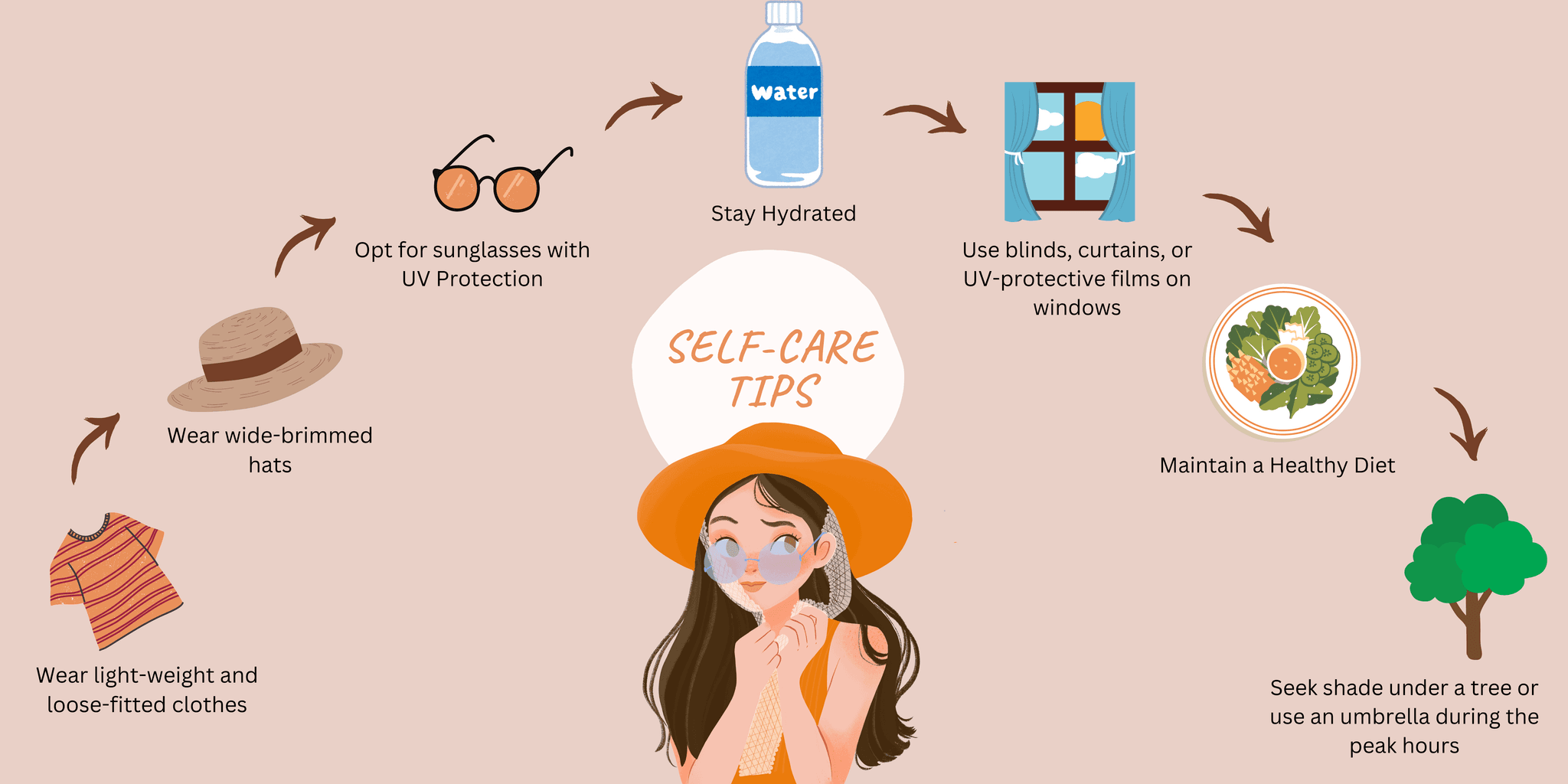 Home & self care for sun protection