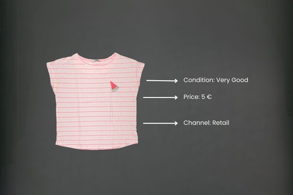 Sort Mate AI identifying the most profitable resale channel for a garment, automatically routing items to boutiques, e-commerce, or export based on real-time market value.