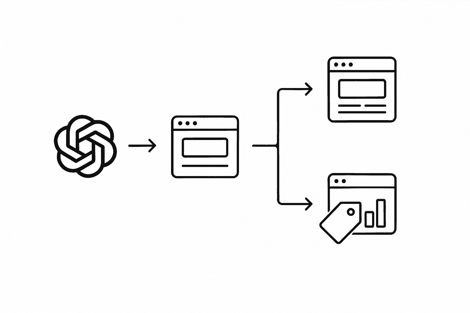 Dual-path flow showing ChatGPT clicks becoming either dark direct traffic or properly tagged referrals