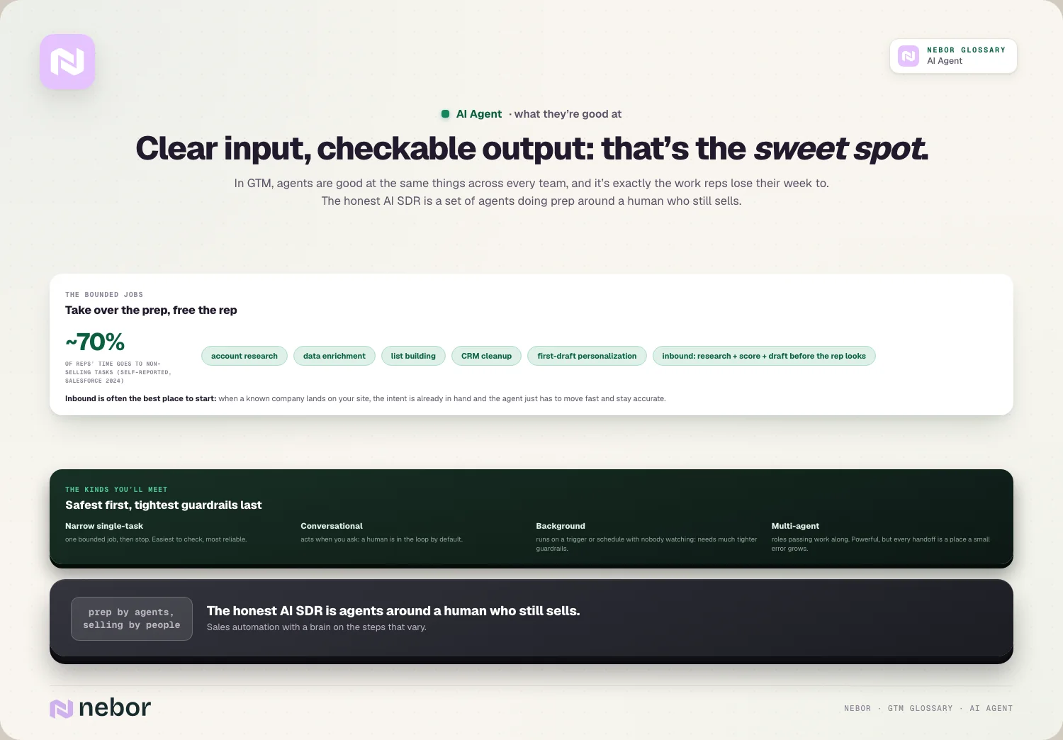 Accountonderzoek, enrichment, list building, CRM-opschoning en eerste concepten als afgebakende taken, met vier soorten agents van smal tot multi-agent, ter illustratie van AI-agents in GTM