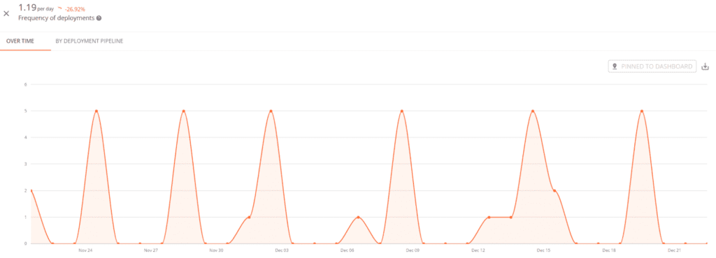 kanban-metrics-frequency-of-deployments