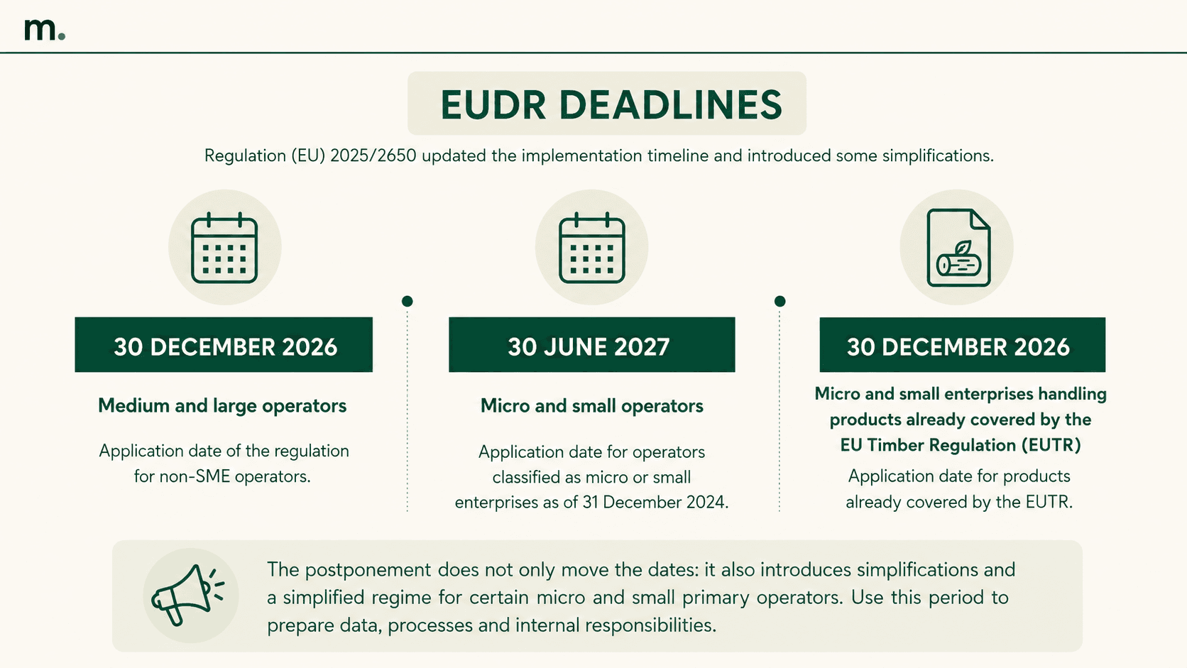 Infographic outlining the main 2026 and 2027 EUDR deadlines for medium and large operators, micro and small operators and companies already subject to the EUTR.