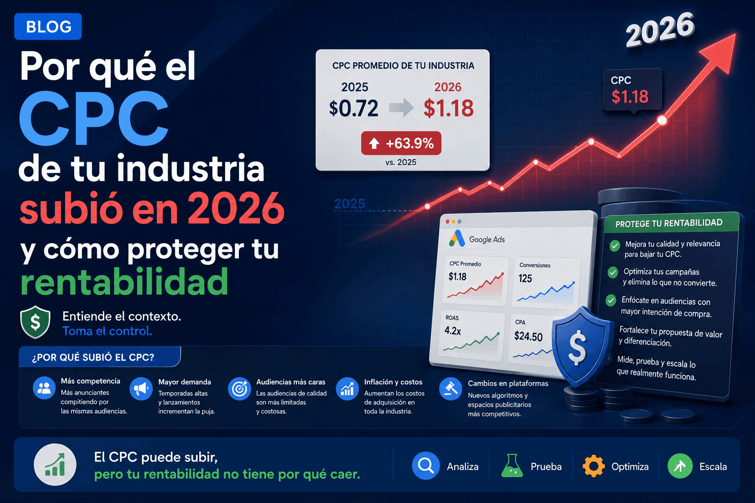 cpc subio