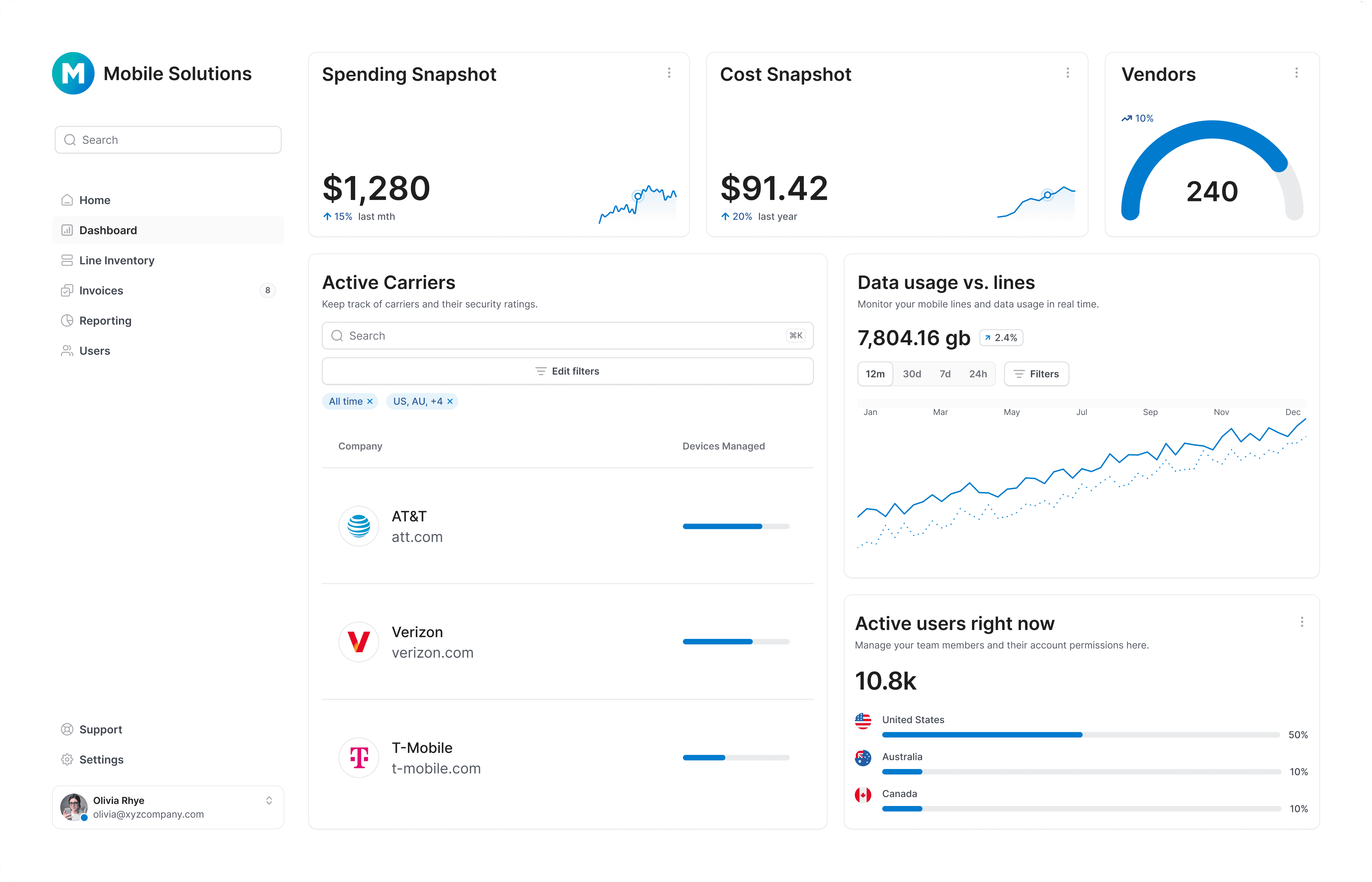 Business dashboard showing revenue, deals, customer list, growth chart, and new activity. 