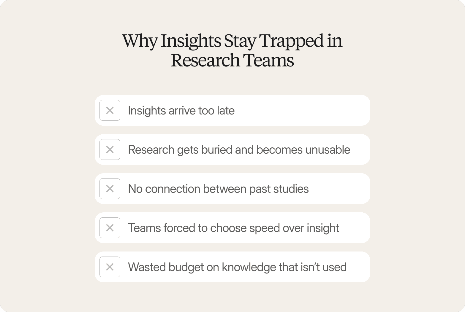 A graphic titled "Why Insights Stay Trapped in Research Teams" listing five pain points, each marked with an X icon: insights arrive too late; research gets buried and becomes unusable; no connection between past studies; teams forced to choose speed over insight; wasted budget on knowledge that isn't used.