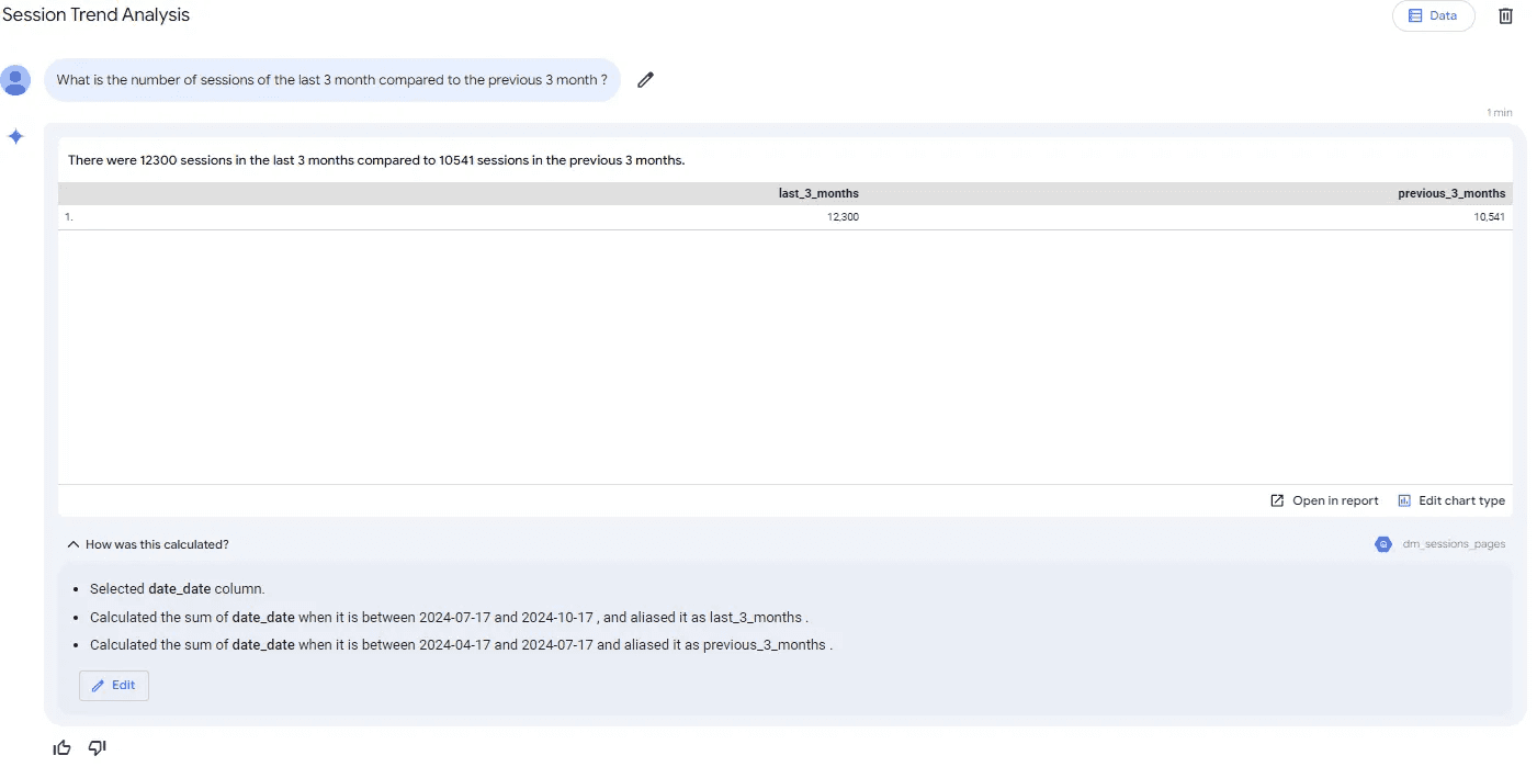 A session trend analysis displaying the number of website sessions in the last three months (12,300) compared to the previous three months (10,541). The calculation details include date ranges and data columns used, highlighting steps taken for clarity and transparency in trend comparison.