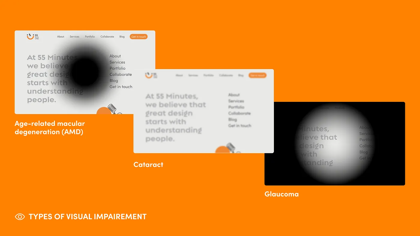 A collage replicating what people may see when they have different types of visual impairments