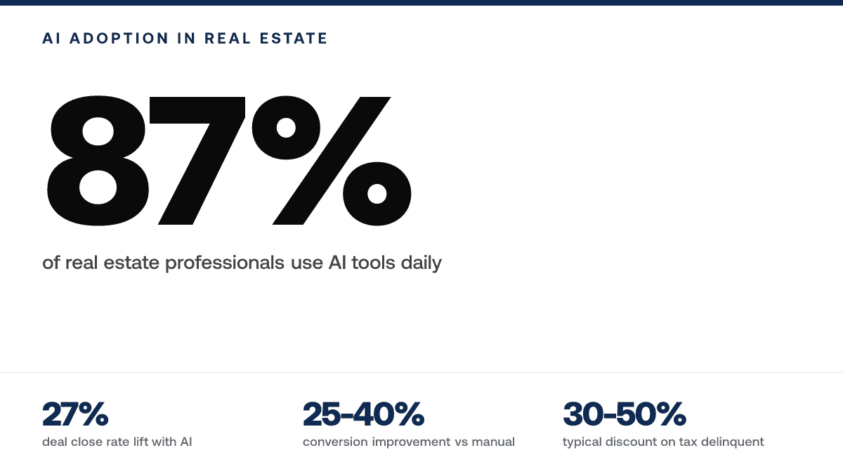 Tax Delinquent Properties for Sale List Arizona — metric-panel
