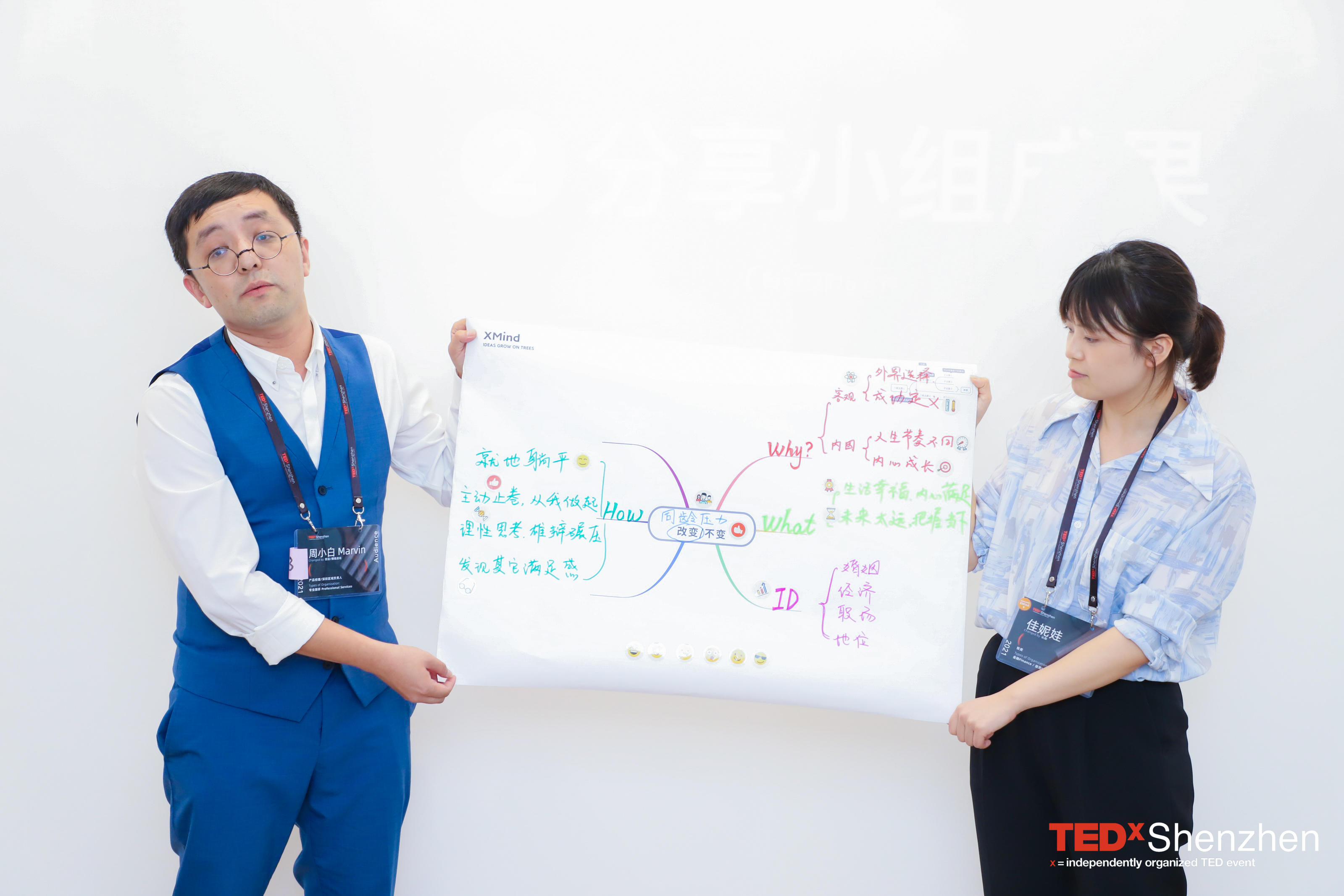 参与者展示思维导图