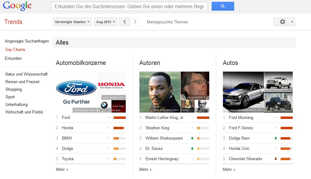 Google-Trends-Entitaeten