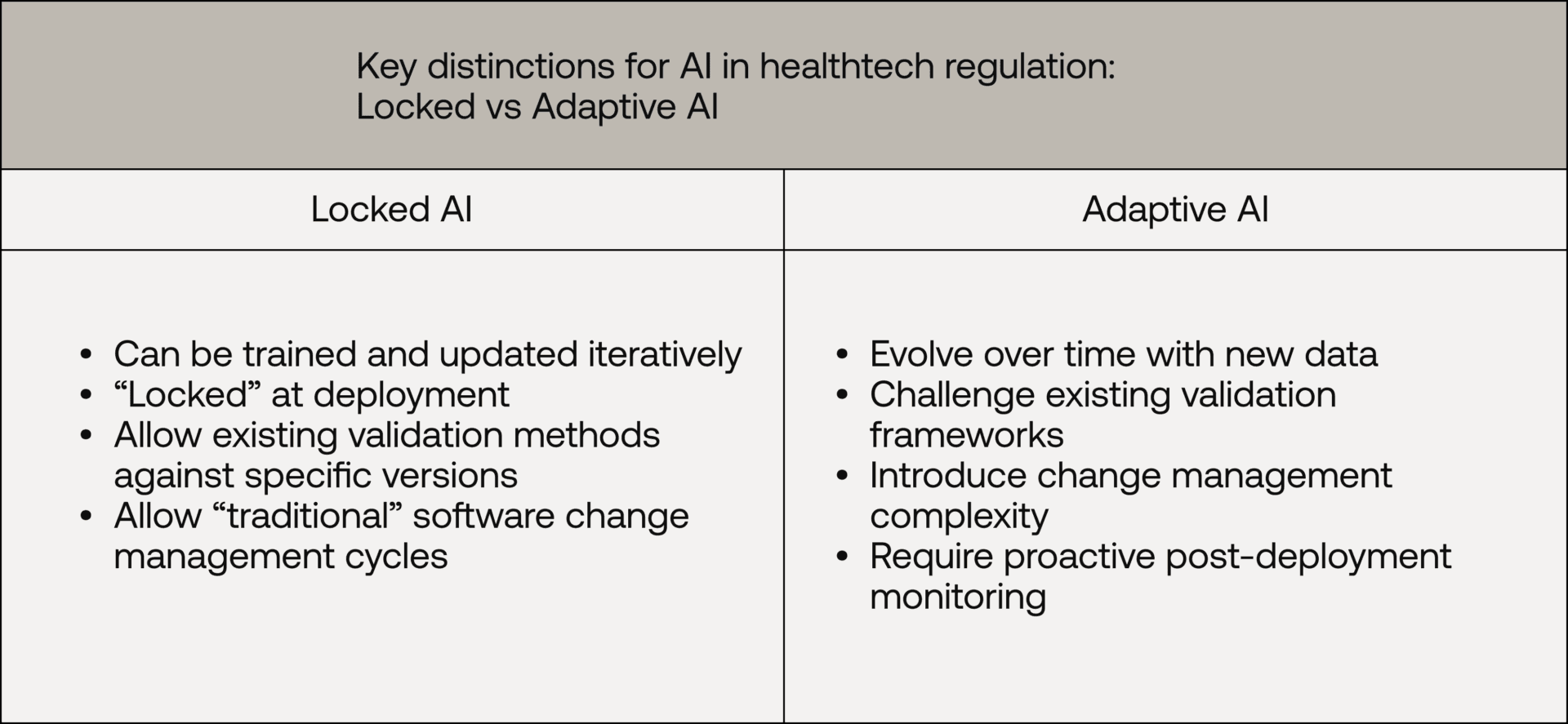 Key distinctions for AI in healthtech regulation: locked vs adaptive AI